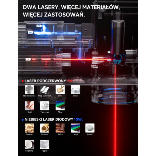 Znakowarka laserowa Atomstack M4 Pro - Podwójny laser