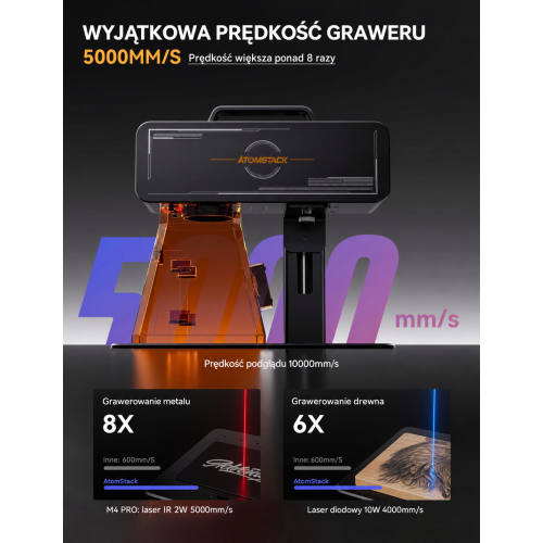 Znakowarka laserowa Atomstack M4 Pro - Podwójny laser