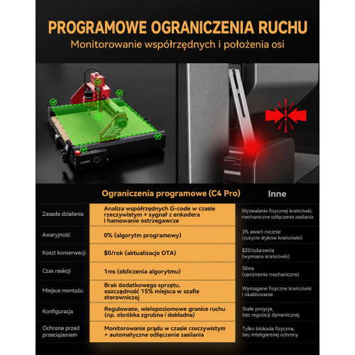 Frezarka CNC Atomstack C4 Pro + Akcesoria