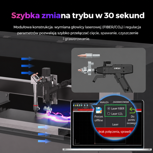 Zmiana trybów FIBER/CO₂ w zestawie GWEIKE M3