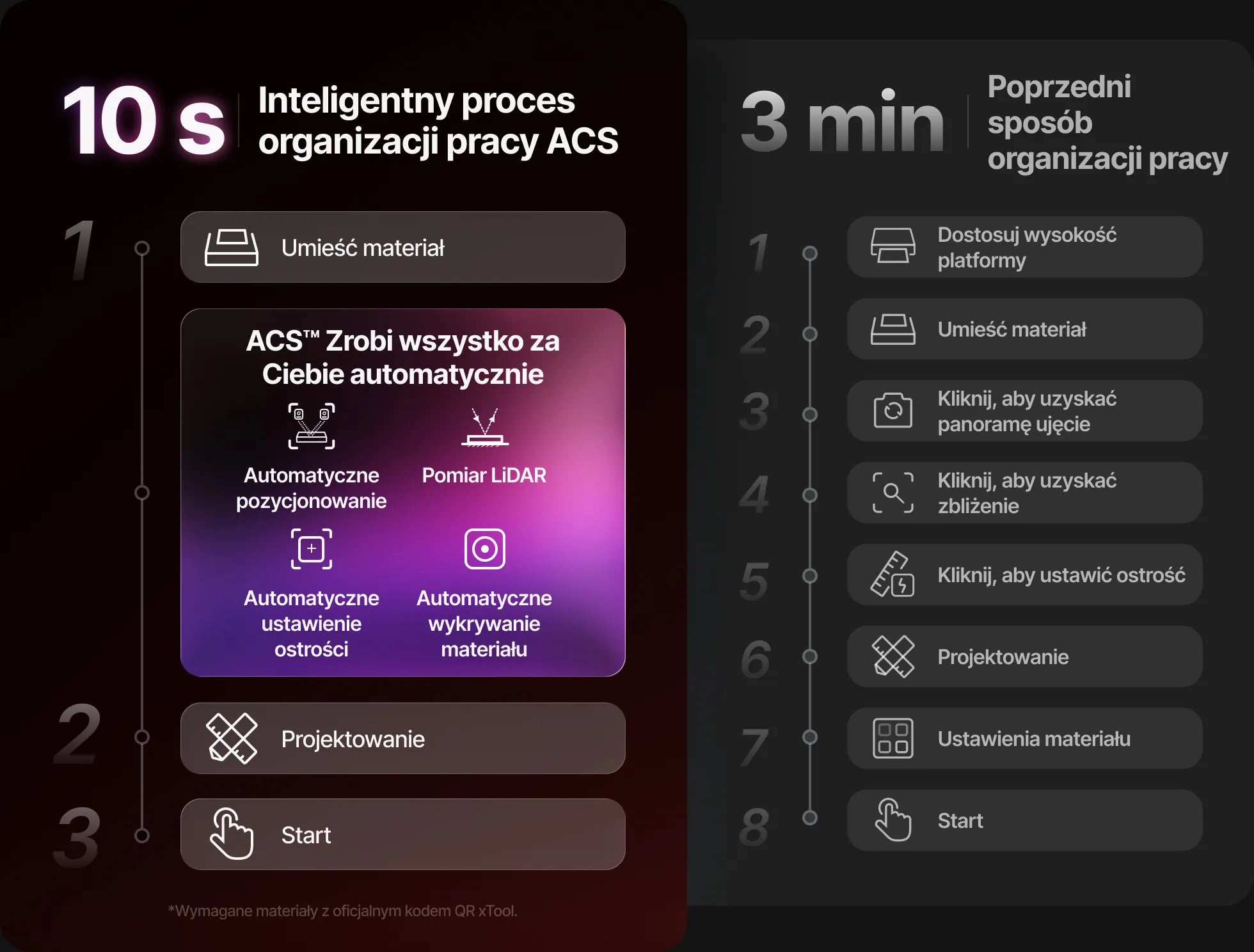 Pełny przebieg pracy ACS xTool P3