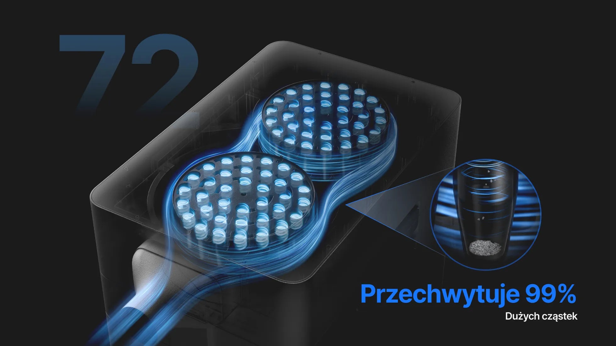 Technologia 72 cyklonów AP2 Max