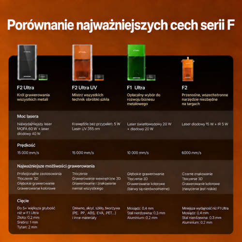 xTool seria P + F — wydajny duet biznesowy