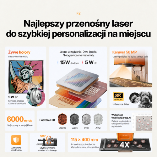xTool seria P + F — wydajny duet biznesowy