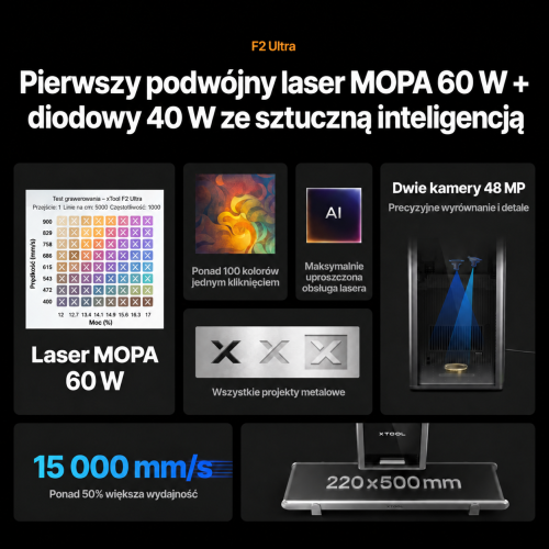 xTool seria P + F — wydajny duet biznesowy