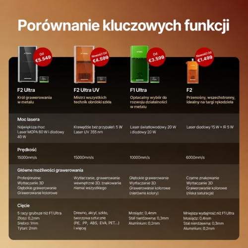 xTool F2 Ultra — dwulaserowy grawer 60 W MOPA + 40 W diodowy