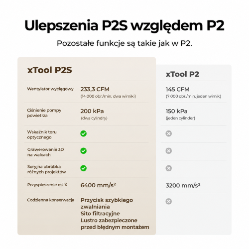 Porównanie ulepszeń xTool P2S względem modelu P2 Porównanie ulepszeń xTool P2S względem modelu P2