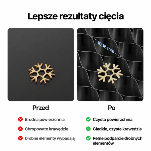 Panel plaster miodu P3 — porównanie jakości cięcia i podparcie drobnych części, rozstaw 10,16 mm Panel plaster miodu P3 — porównanie jakości cięcia i podparcie drobnych części, rozstaw 10,16 mm