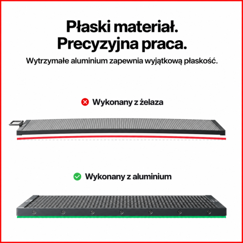 Panel plaster miodu P3 — płaskie podparcie materiału i porównanie konstrukcji Panel plaster miodu P3 — płaskie podparcie materiału i porównanie konstrukcji