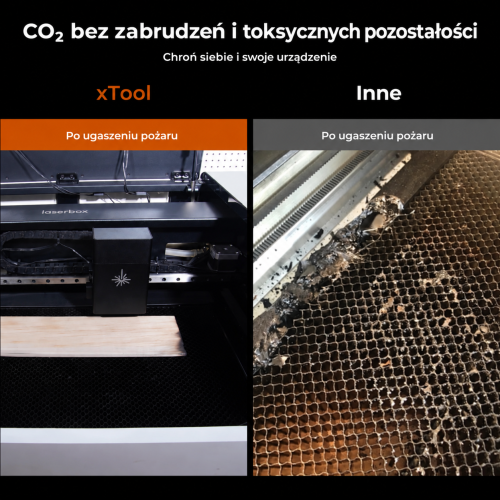 Porównanie środków gaśniczych i pozostałości po gaszeniu — nie jest to deklaracja bezpieczeństwa wdychania CO₂ Porównanie środków gaśniczych i pozostałości po gaszeniu — nie jest to deklaracja bezpieczeństwa wdychania CO₂