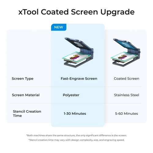 Sitodrukarka xTool – system sitodruku z przygotowaniem matryc laserem Sitodrukarka xTool – system sitodruku z przygotowaniem matryc laserem