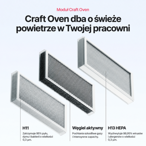 Moduł Craft Oven — funkcje i zastosowania