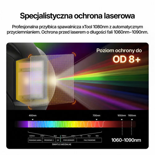 Ochrona laserowa OD 8+ w zakresie 1060–1090 nm — ilustracja producenta Ochrona laserowa OD 8+ w zakresie 1060–1090 nm — ilustracja producenta