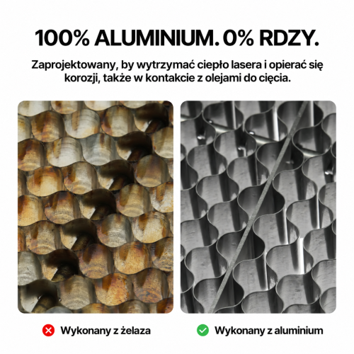Porównanie odporności na korozję — aluminiowy panel plaster miodu xTool P3 Porównanie odporności na korozję — aluminiowy panel plaster miodu xTool P3