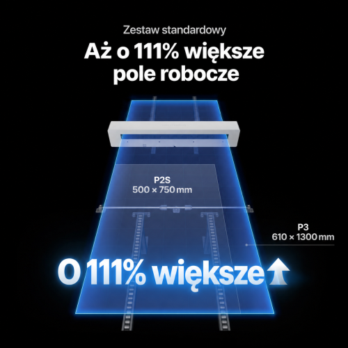 Podajnik xTool P3 Standard — porównanie pola obróbki większego o 111%