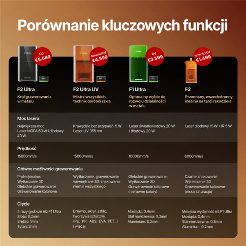 xTool F2 — przenośny grawer dwulaserowy 5 W IR + 15 W diodowy