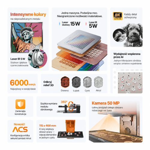 xTool F2 — przenośny grawer dwulaserowy 5 W IR + 15 W diodowy