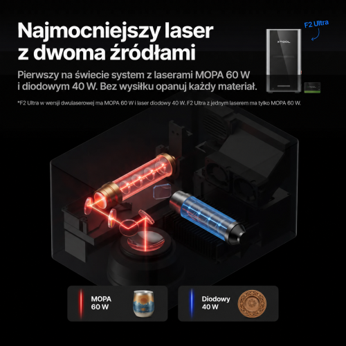 xTool F2 Ultra MOPA + UV Ultimate Business Duo