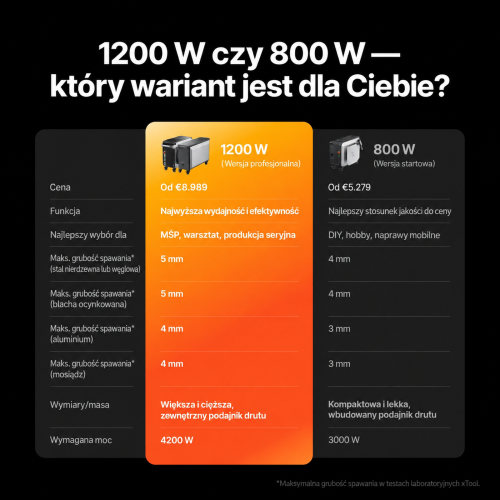 xTool MetalFab — spawarka laserowa — zdjęcie 8