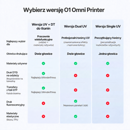 xTool O1 Omni Printer — drukarka UV, UV DTF, DTG i DTF 4 w 1 xTool O1 Omni Printer — drukarka UV, UV DTF, DTG i DTF 4 w 1